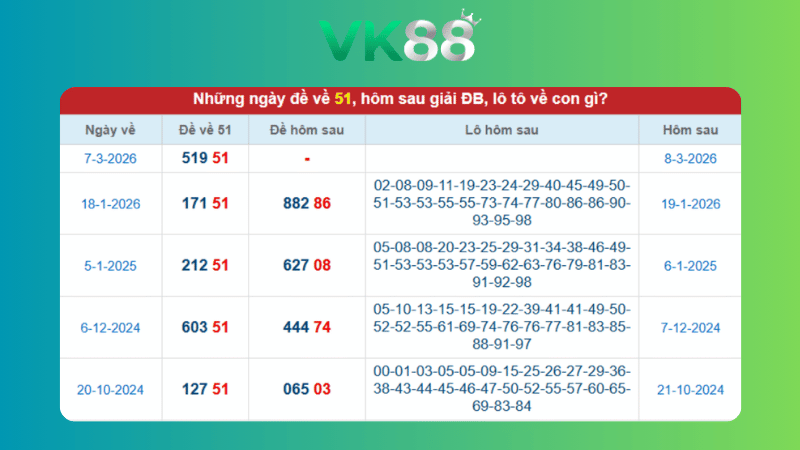 Dự đoán kết quả xsmb phương pháp chuỗi loto ngày (08/03/2026)