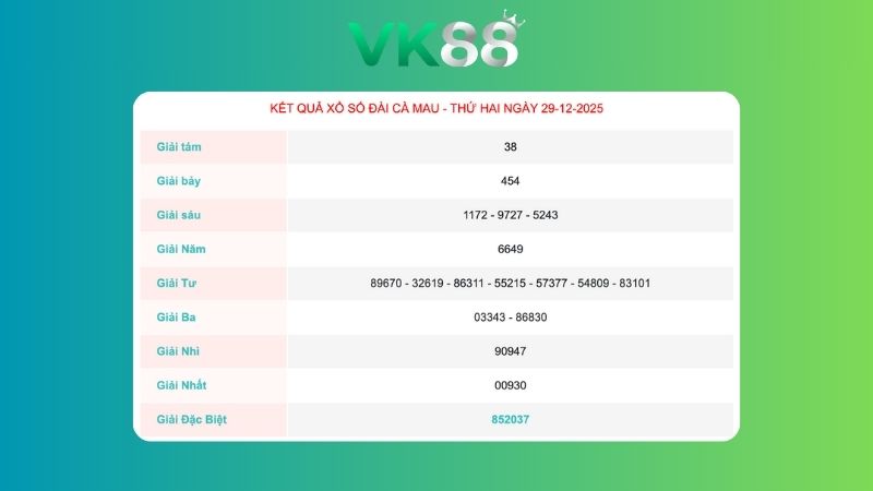 Kết quả xổ số Cà Mau ngày 29/12/2025
