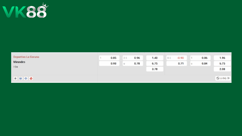 Bảng kèo Dep. La Coruna vs Mirandes 01h30 ngày 21/04/2026