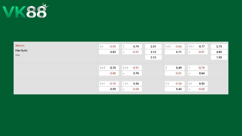 Bảng kèo Mexico vs Hàn Quốc