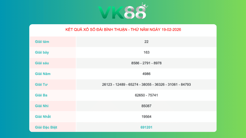 Kết quả xổ số Bình thuận ngày 19/2/2026