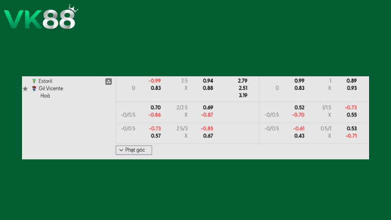 Bảng kèo Estoril vs Gil Vicente 01h00 ngày 23/02/2026