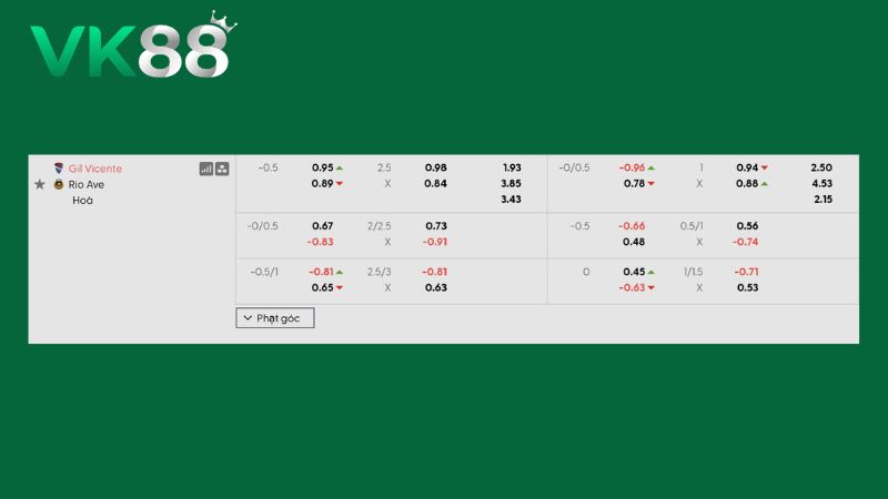 Bảng kèo Gil Vicente vs Rio Ave 02h30 ngày 10/08/2026