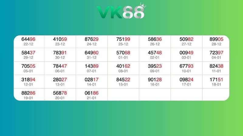 Dự đoán kết quả xsmb lô bạch thủ 22/01/2026
