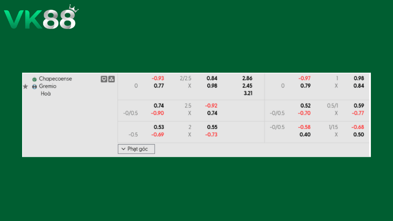 Bảng kèo Chapecoense-SC vs Gremio 06h00 ngày 17/03/2026