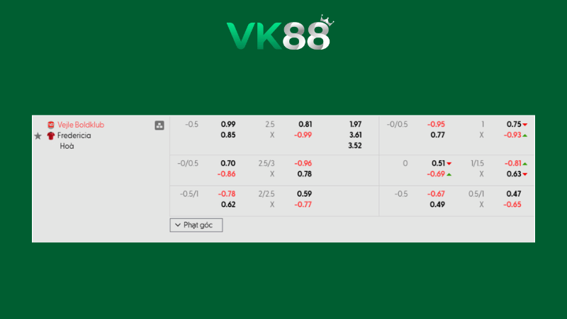 Bảng kèo Vejle vs Fredericia 01h00 ngày 10/02/2026