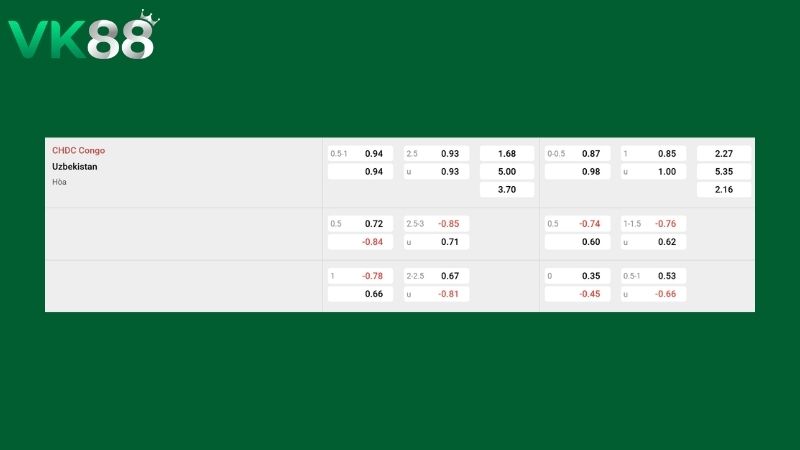Bảng kèo Cộng hòa Dân chủ Congo vs Uzbekistan