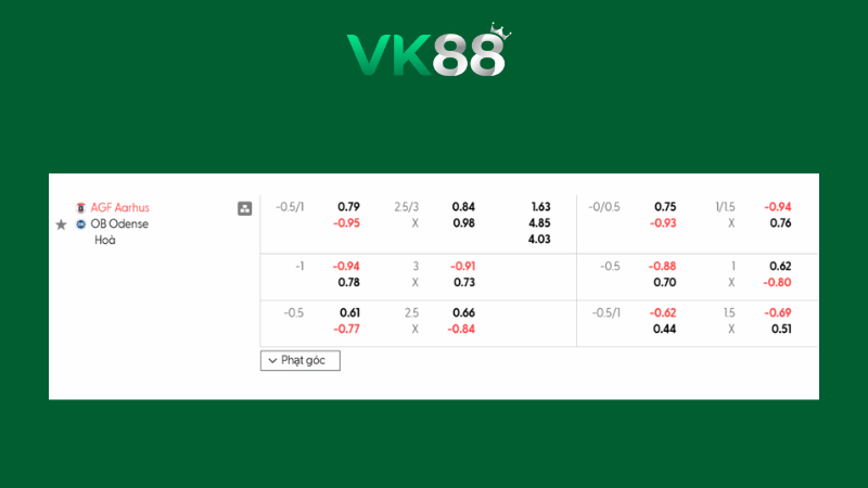 Bảng kèo Aarhus vs Odense 03h00 ngày 10/02/2026