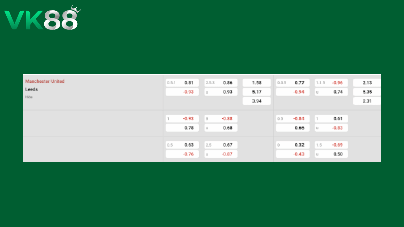 Bảng kèo Manchester United vs Leeds 02h00 ngày 14/04/2026