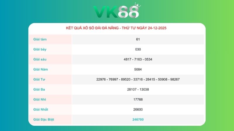 Kết quả xổ số Đà Nẵng ngày 24/12/2025