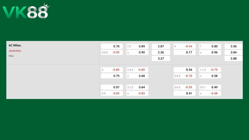Bảng kèo Milan vs Juventus
