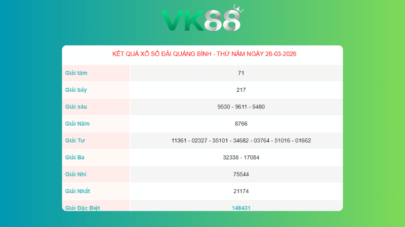 Kết quả xổ số Quảng Bình ngày 26/3/2026