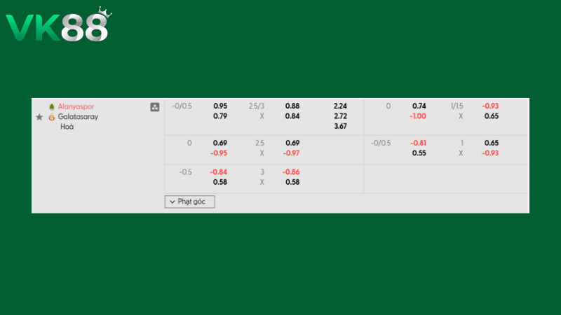 Bảng kèo Alanyaspor vs Galatasaray 00h30 ngày 04/03/2026