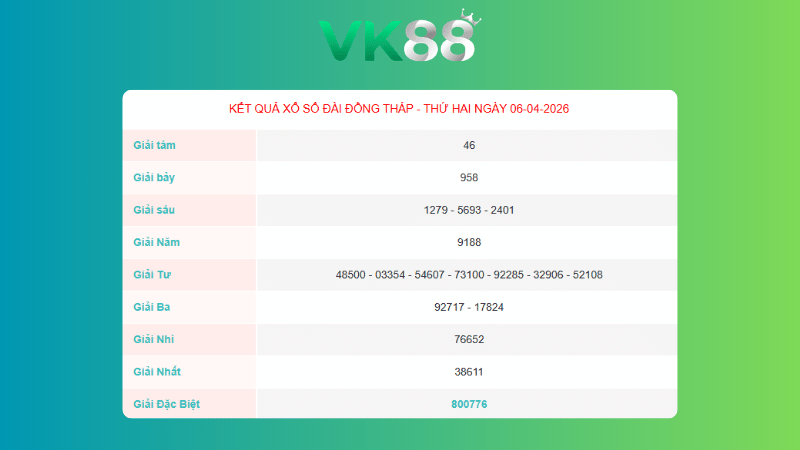 Kết quả xổ số Đồng Tháp ngày 6/4/2026