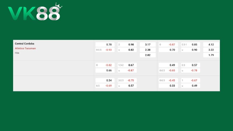 Bảng kèo Central Cordoba vs Atletico Tucuman