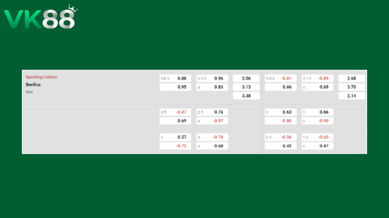 Bảng kèo Sporting Lisbon vs Benfica 00h00 ngày 20/04/2026