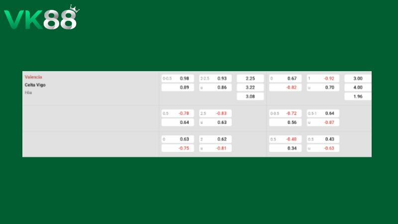 Bảng kèo Valencia vs Celta Vigo 21h15 ngày 05/04/2026