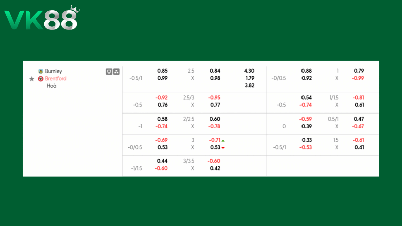 Bảng kèo Burnley vs Brentford 22h00 ngày 28/02/2026