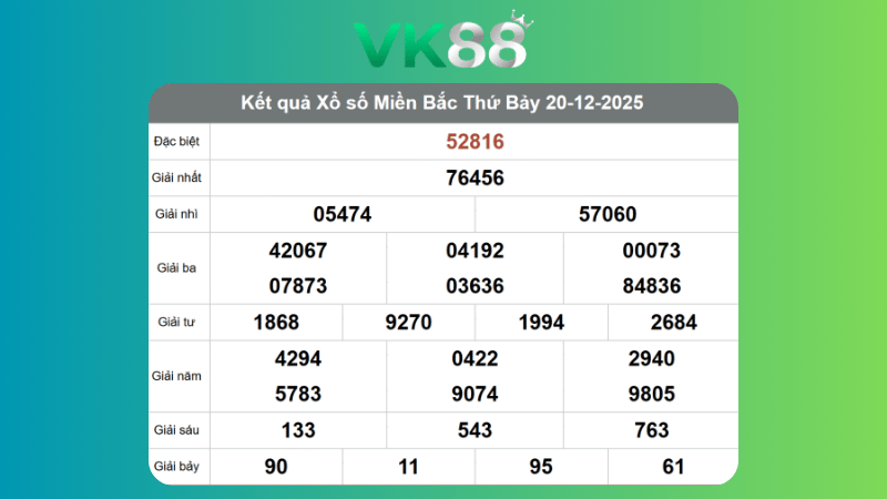 Dự đoán kết quả xsmb phương pháp chuỗi loto ngày (21/12/2025)