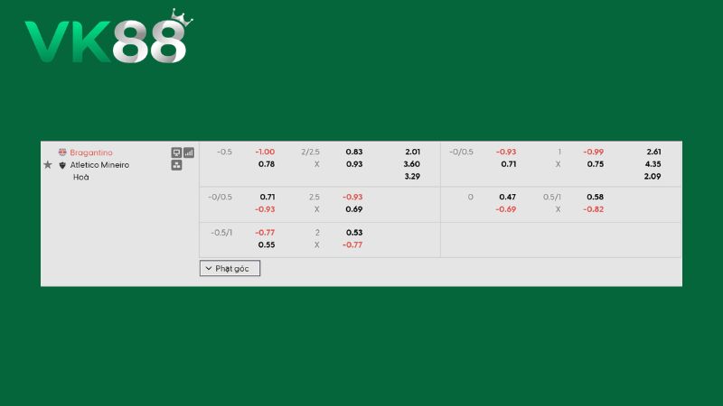 Bảng kèo Bragantino vs Atletico Mineiro
