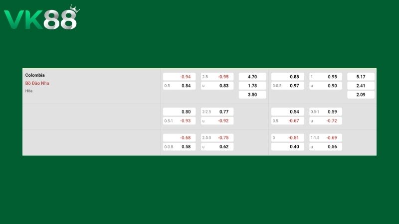 Bảng kèo Bồ Đào Nha vs Colombia