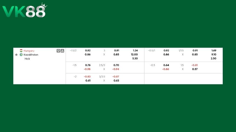 Bảng kèo Hungary vs Kazakhstan