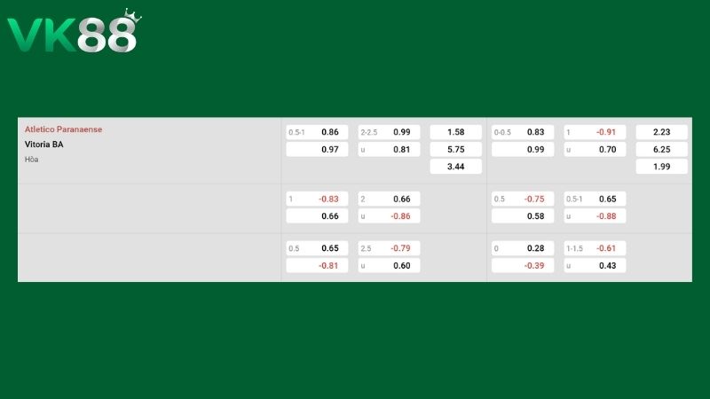 Bảng kèo Athletico-PR vs Vitoria