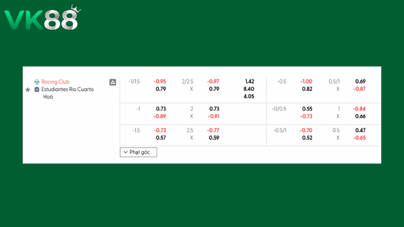 Bảng kèo Racing Club vs Estudiantes Rio Cuarto 06h00 ngày 17/03/2026