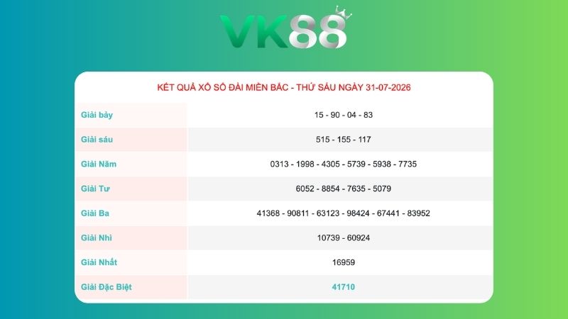 Kết quả xổ số miền Bắc ngày 31/07/2026