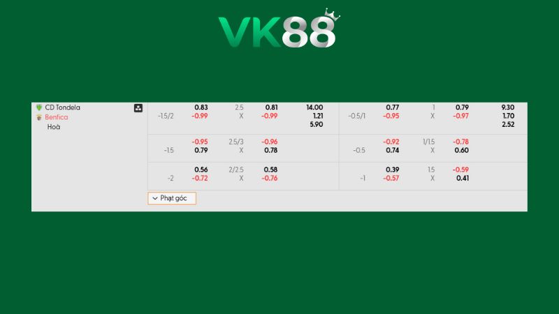 Bảng kèo Tondela vs Benfica