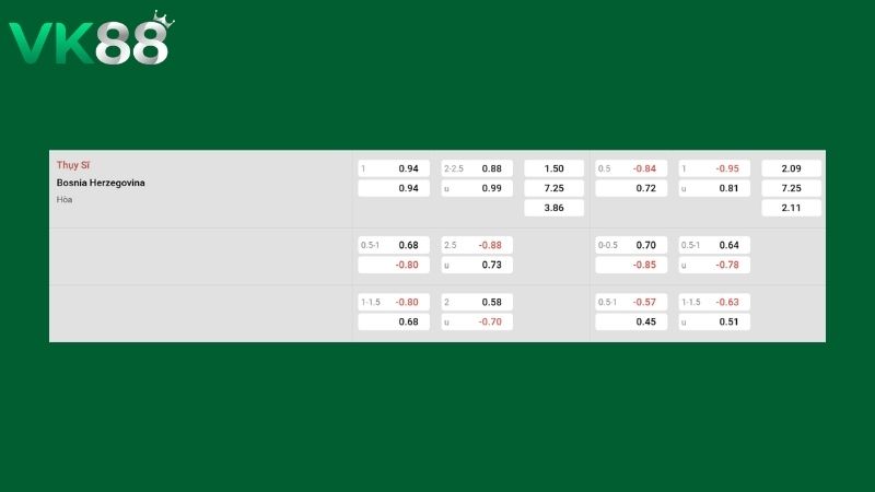 Bảng kèo Thụy Sĩ vs Bosnia & Herzegovina