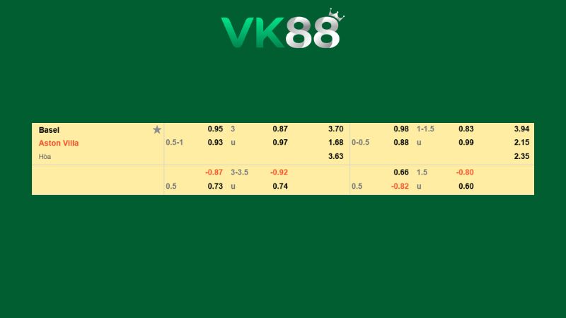 Bảng kèo Basel vs Aston Villa