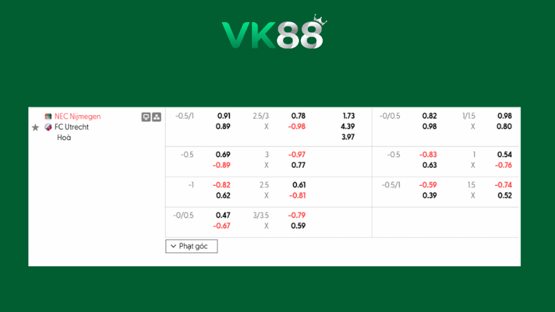 Bảng kèo Nijmegen vs Utrecht 03h00 ngày 12/02/2026