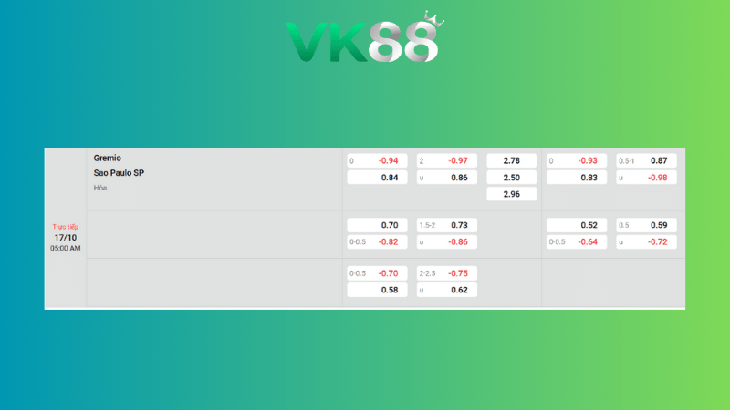 Bảng kèo Gremio vs Sao Paulo 05h00 ngày 17/10/2025