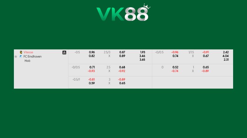 Bảng kèo Vitesse vs Eindhoven