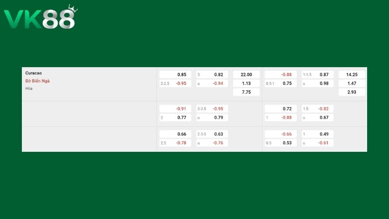 Bảng kèo Bờ Biển Ngà vs Curacao