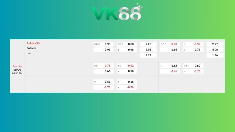 Bảng kèo Aston Villa vs Fulham