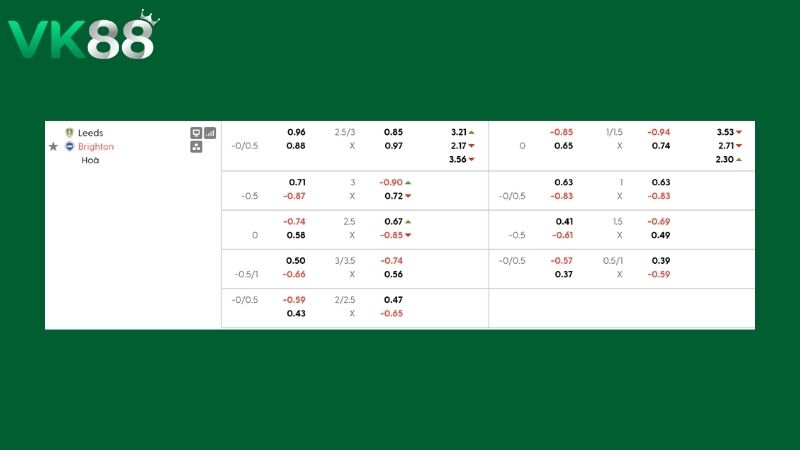 Bảng kèo Leeds vs Brighton