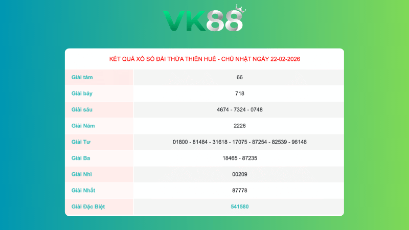 Kết quả xổ số Thừa Thiên Huế ngày 22/2/2026