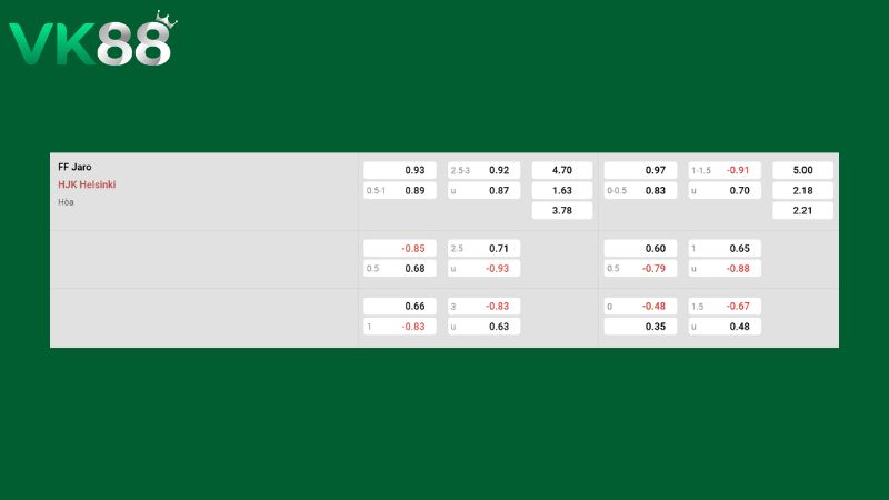 Bảng kèo FF Jaro vs HJK Helsinki