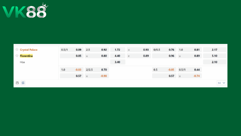 Bảng kèo Crystal Palace vs Fiorentina 02h00 ngày 10/04/2026