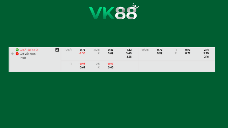 Bảng kèo U23 Saudi Arabia vs U23 Việt Nam 23h30 ngày 12/01/2026