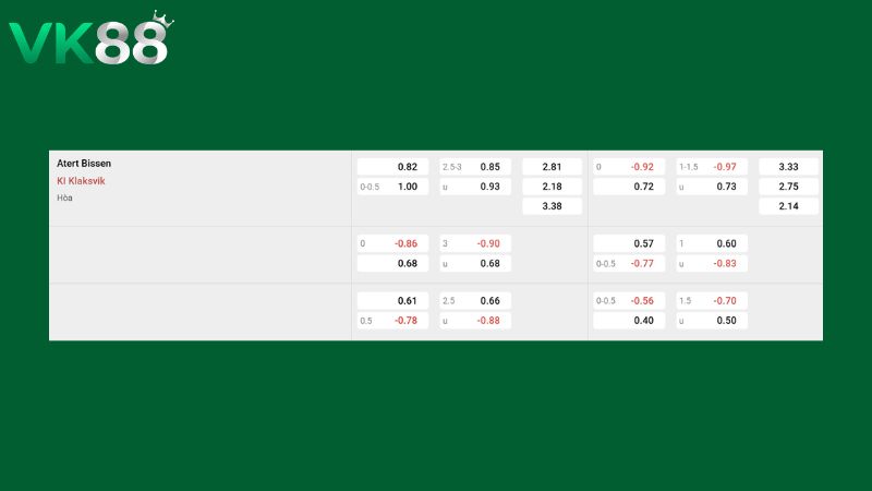 Bảng kèo Bissen vs Klaksvik