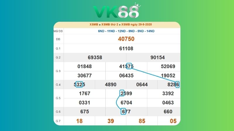 Dự đoán kết quả xsmb phương pháp chuỗi loto ngày (30/09/2025)
