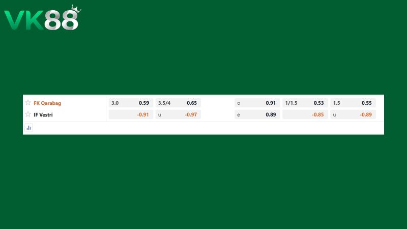 Bảng kèo FK Qarabag vs IF Vestri