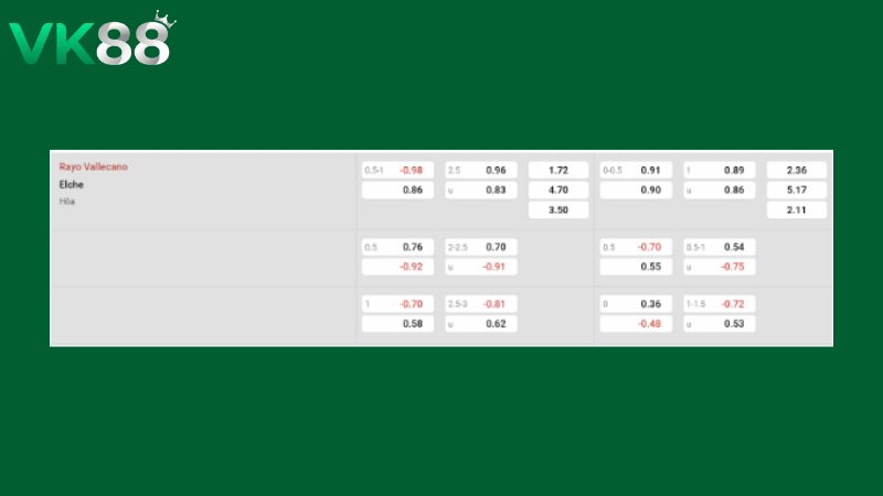 Bảng kèo Rayo Vallecano vs Elche 02h00 ngày 04/04/2026