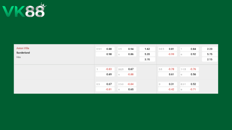 Bảng kèo Aston Villa vs Sunderland 20h00 ngày 19/04/2026