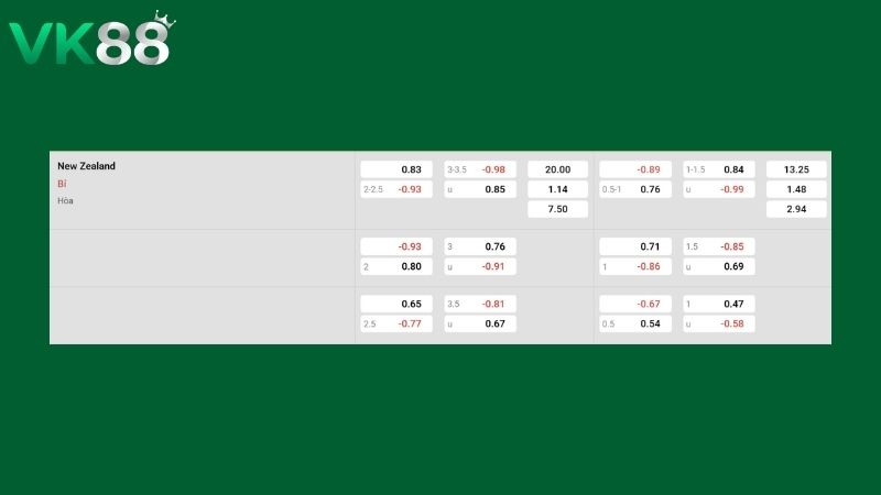Bảng kèo Bỉ vs New Zealand