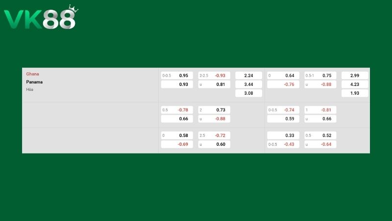 Bảng kèo Ghana vs Panama
