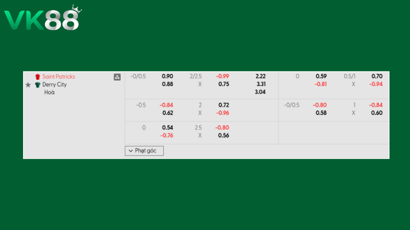 Bảng kèo Saint Patricks vs Derry City 02h45 ngày 17/03/2026 
